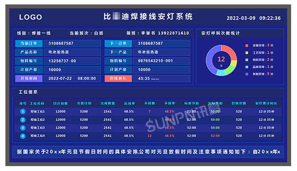 訊鵬安燈呼叫系統(tǒng)